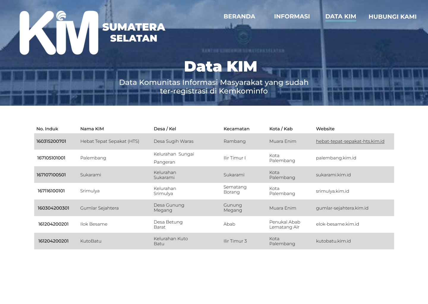 IM Kominfo SUMSEL’s Software Development